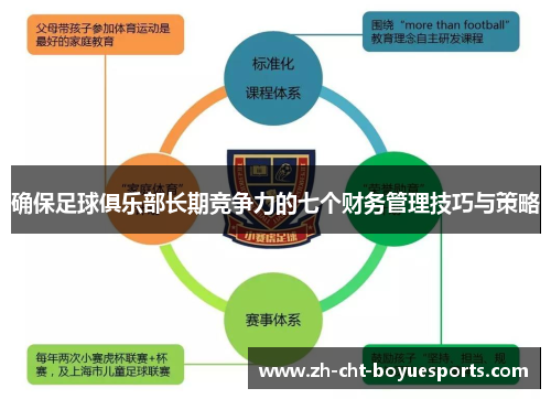 确保足球俱乐部长期竞争力的七个财务管理技巧与策略 确保足球俱乐部长期竞争力的七个财务管理技巧与策略