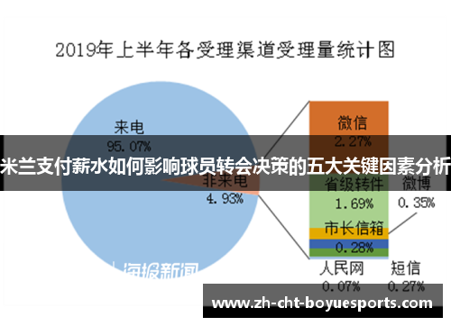 米兰支付薪水如何影响球员转会决策的五大关键因素分析