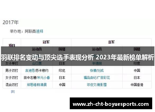 羽联排名变动与顶尖选手表现分析 2023年最新榜单解析 羽联排名变动与顶尖选手表现分析 2023年最新榜单解析