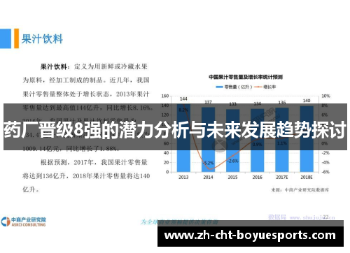 药厂晋级8强的潜力分析与未来发展趋势探讨 药厂晋级8强的潜力分析与未来发展趋势探讨