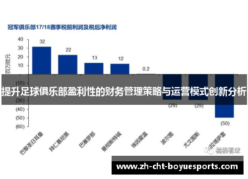提升足球俱乐部盈利性的财务管理策略与运营模式创新分析