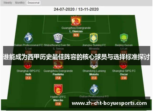 谁能成为西甲历史最佳阵容的核心球员与选择标准探讨